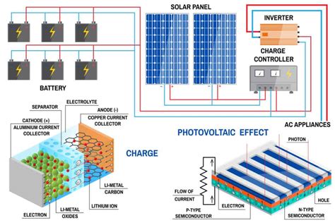 polarity of solar panel